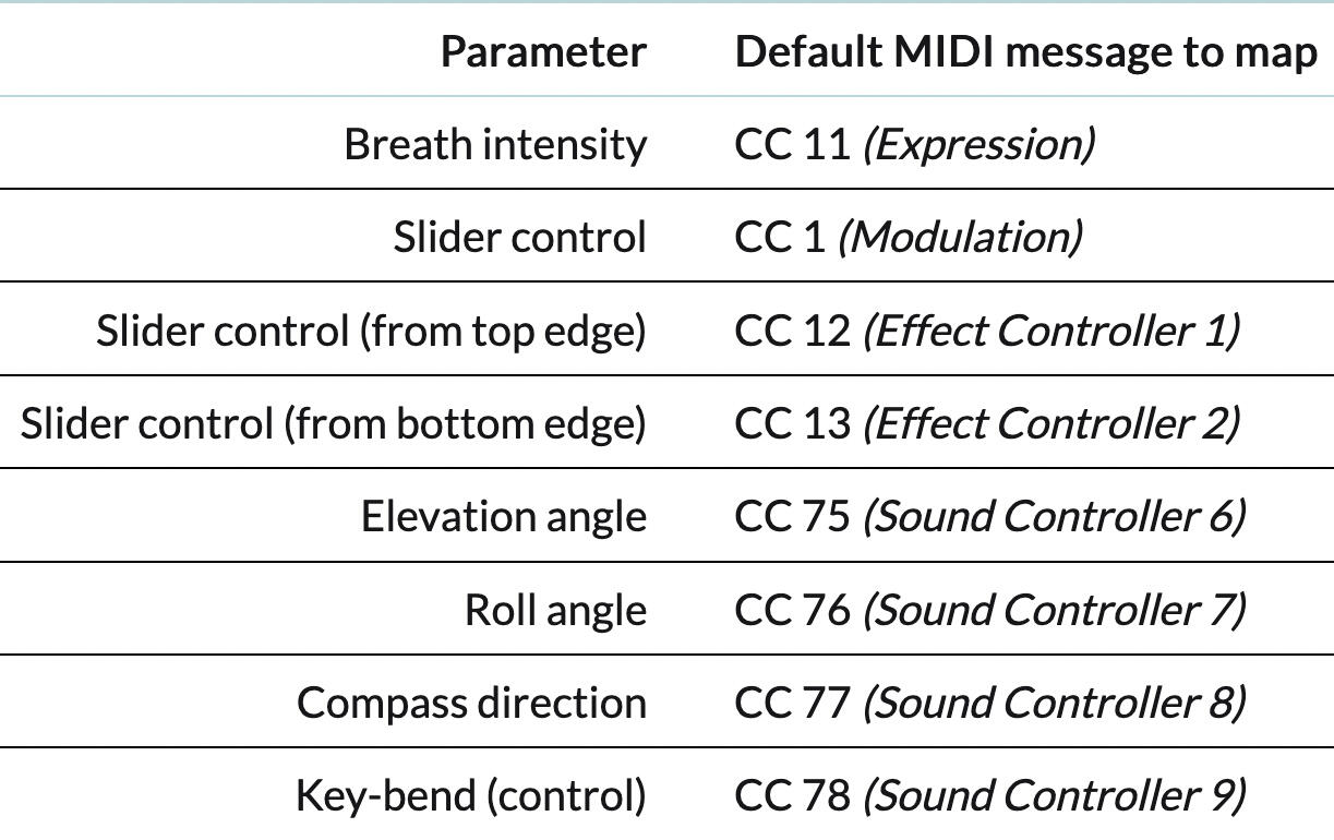 MIDI Mapping